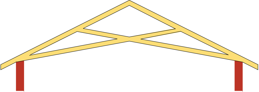 Scissor roof truss