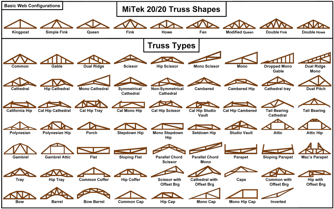 Types of roof trusses